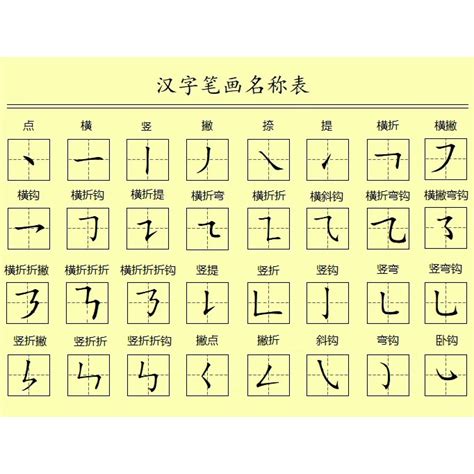 筆畫22的字|全字筆畫為22的漢字